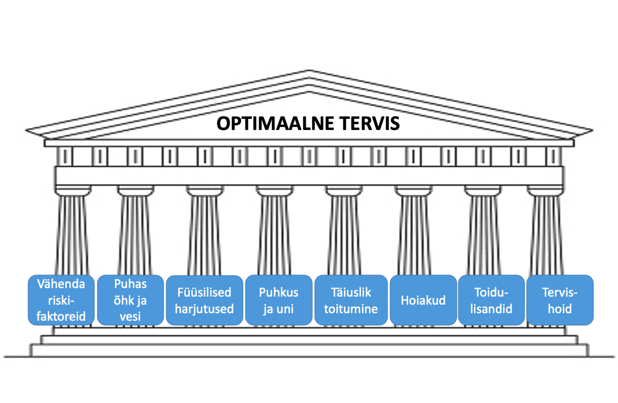 Optimaalne tervis